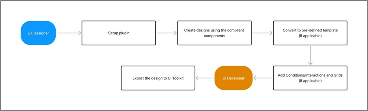 Description of Figure 1-1 follows Description of Figure 1-1 follows