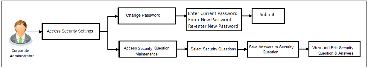 Description of Figure 18-1 follows