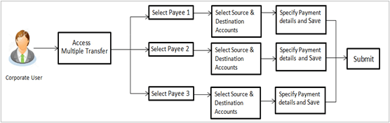 Description of Figure 10-1 follows