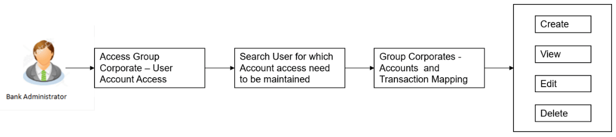 Description of Figure 15-47 follows Description of Figure 15-47 follows