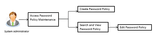 Description of Figure 44-1 follows Description of Figure 44-1 follows