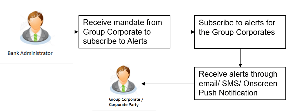 Description of Figure 63-1 follows Description of Figure 63-1 follows