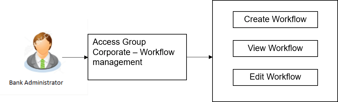 Description of Figure 15-69 follows Description of Figure 15-69 follows