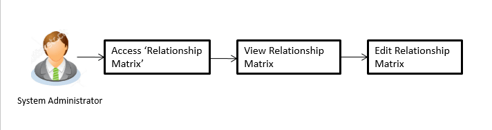 Description of Figure 54-4 follows Description of Figure 54-4 follows