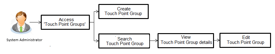 Description of Figure 38-1 follows Description of Figure 38-1 follows