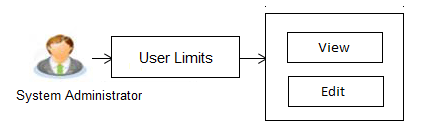 Description of Figure 8-1 follows