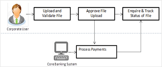Description of Figure 1-1 follows