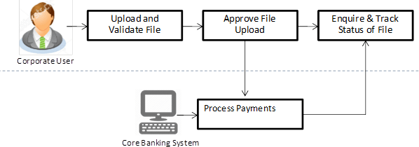 Description of Figure 1-1 follows Description of Figure 1-1 follows