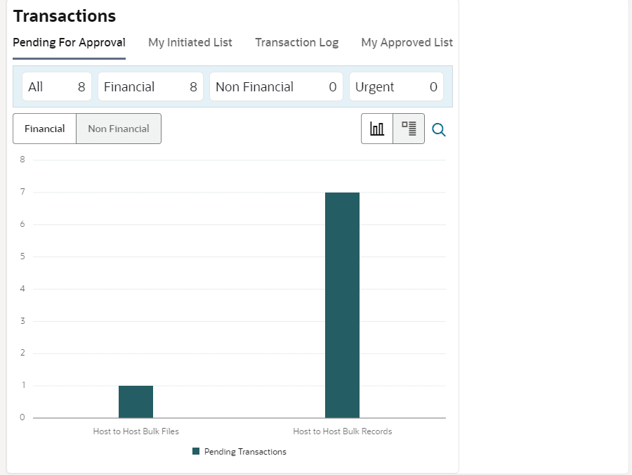 Description of Figure 3-1 follows