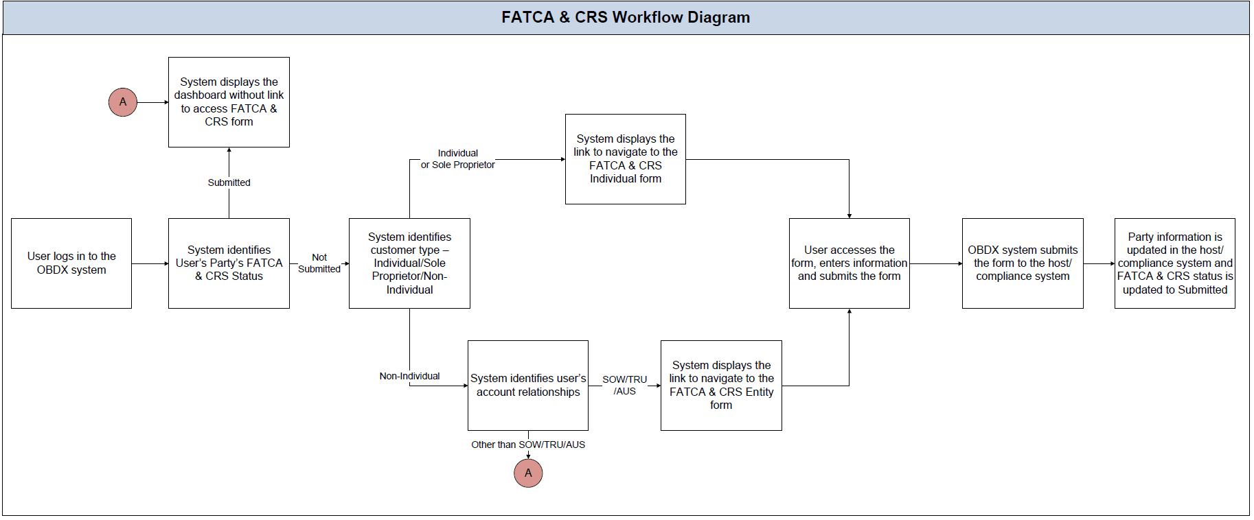 Description of Figure 10-1 follows
