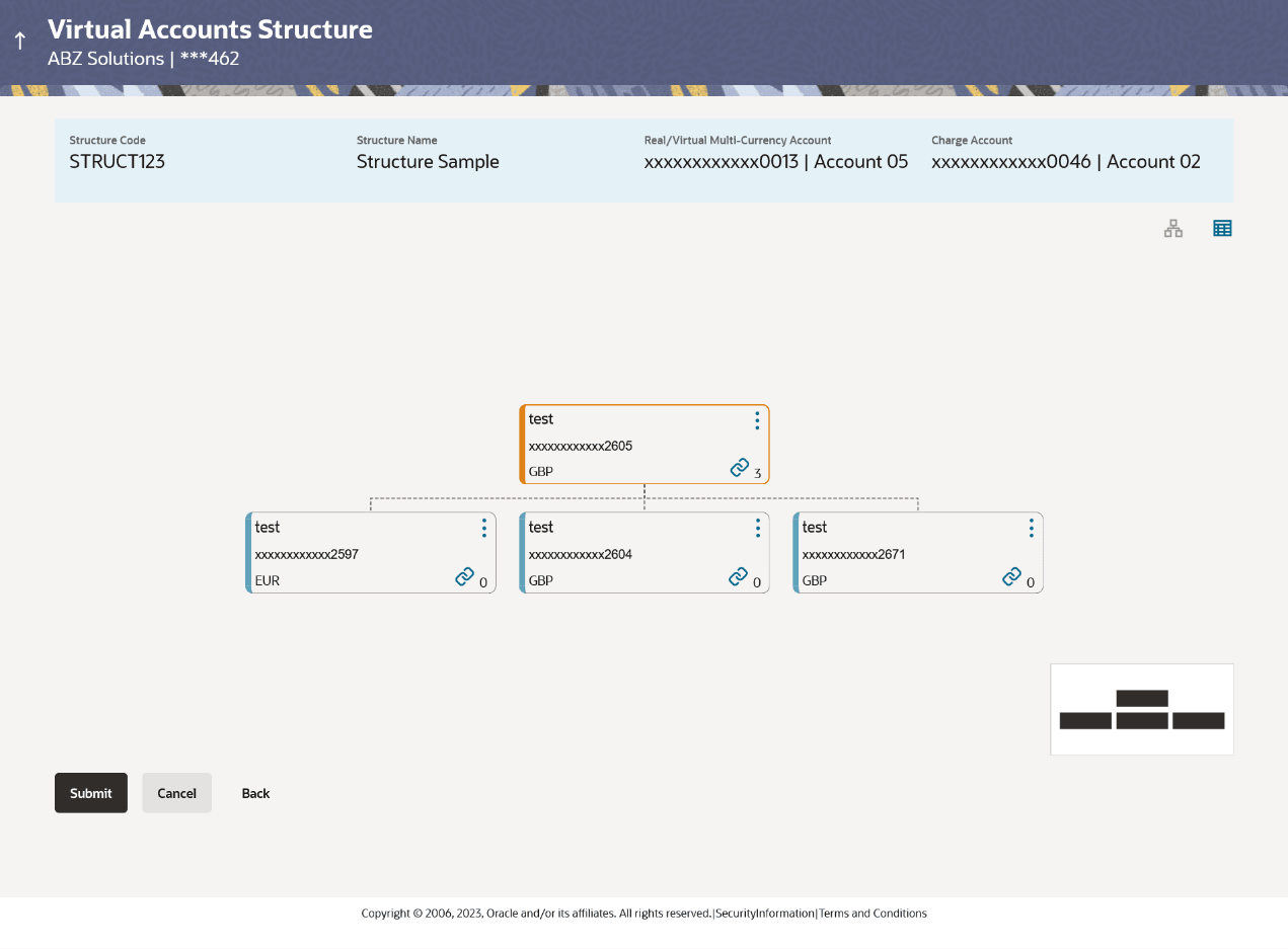 Description of create-virtual-accounts-structure-tree-view.png follows Description of create-virtual-accounts-structure-tree-view.png follows