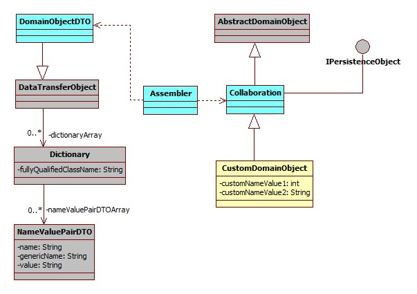 Description of extensibilityguide15.png follows