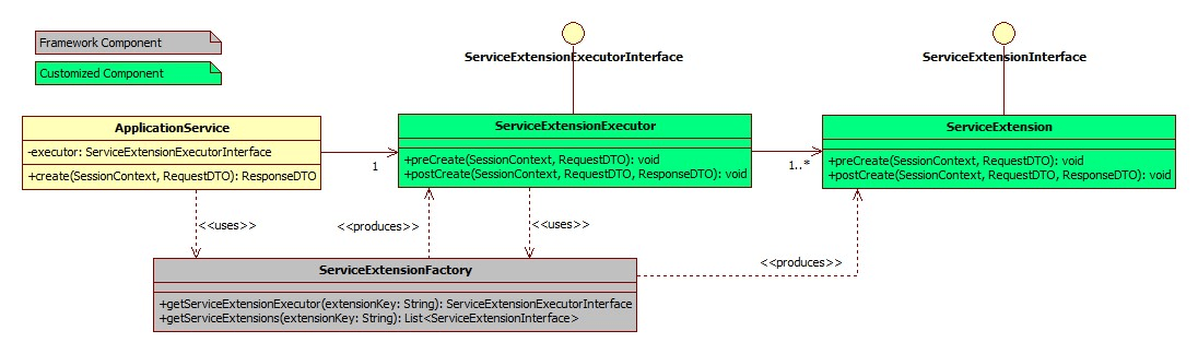 Description of extensibilityguide3.png follows