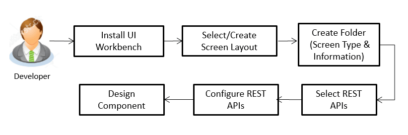 Description of uxextensibility1.png follows Description of uxextensibility1.png follows