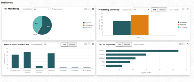 Description of Figure 2-2 follows