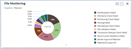Description of Figure 2-4 follows