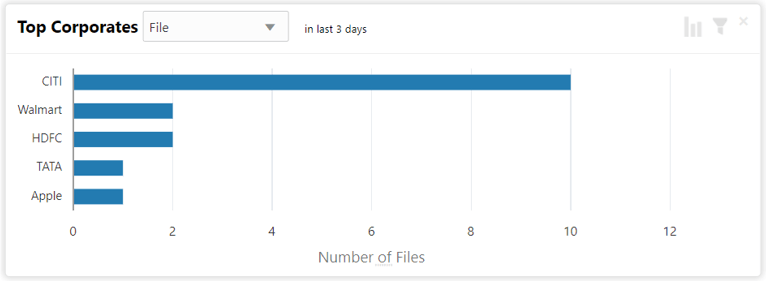 Description of Figure 2-6 follows