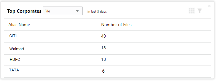 Description of Figure 2-6 follows