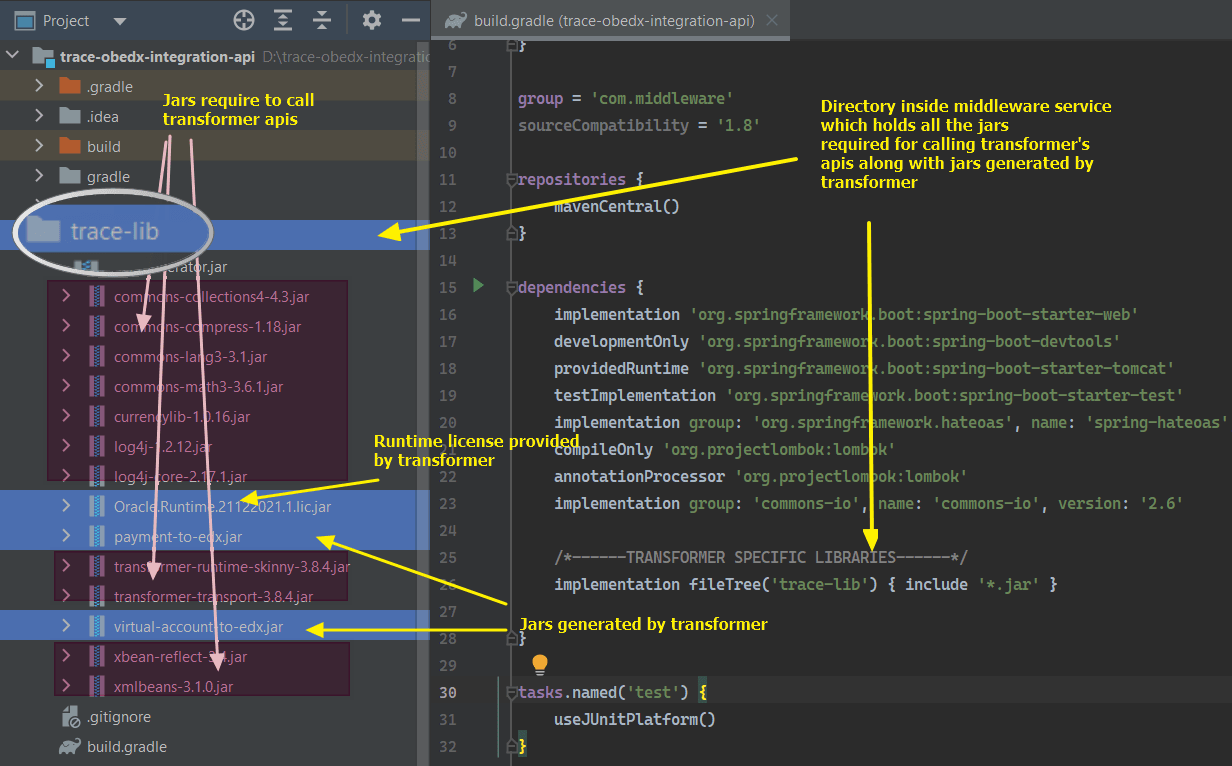 Description of Figure 1-1 follows