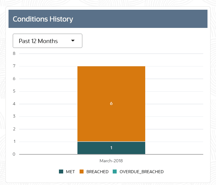Description of Figure 2-27 follows