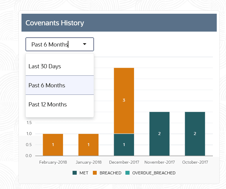 Description of Figure 2-25 follows