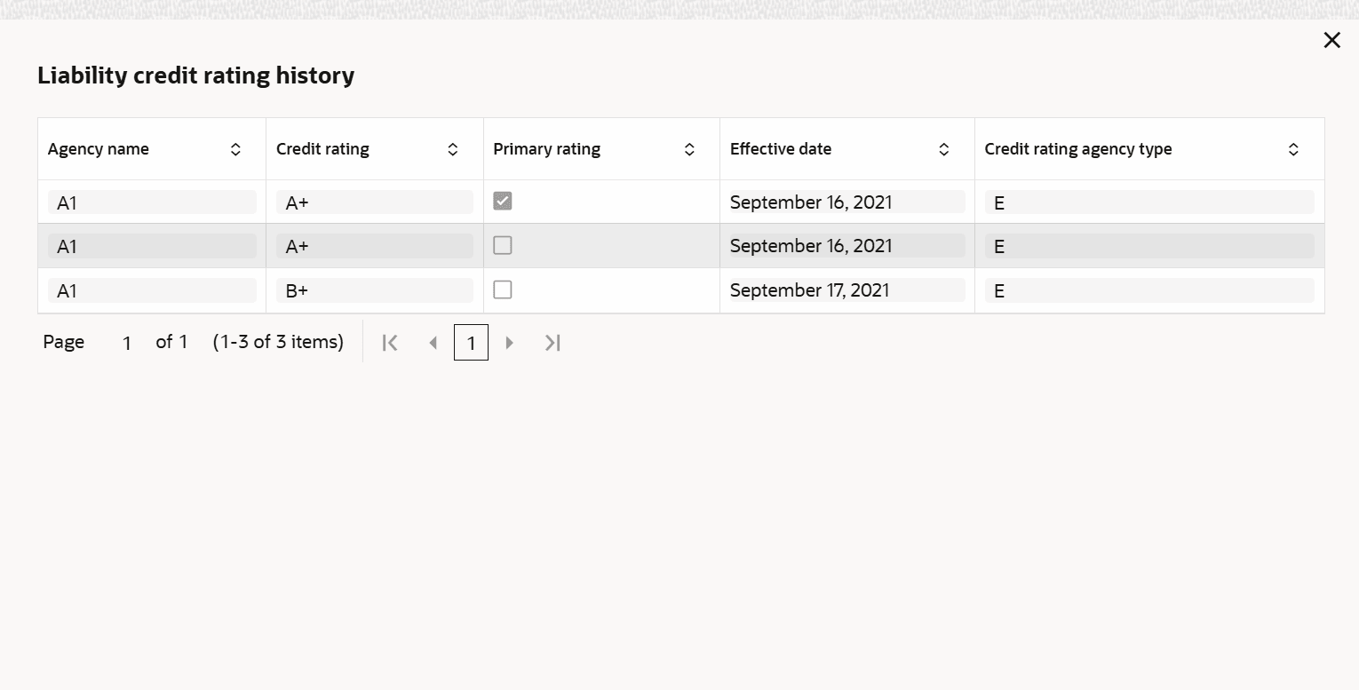 Description of Figure 2-60 follows