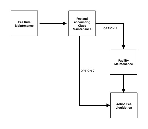 Description of Figure 2-87 follows Description of Figure 2-87 follows