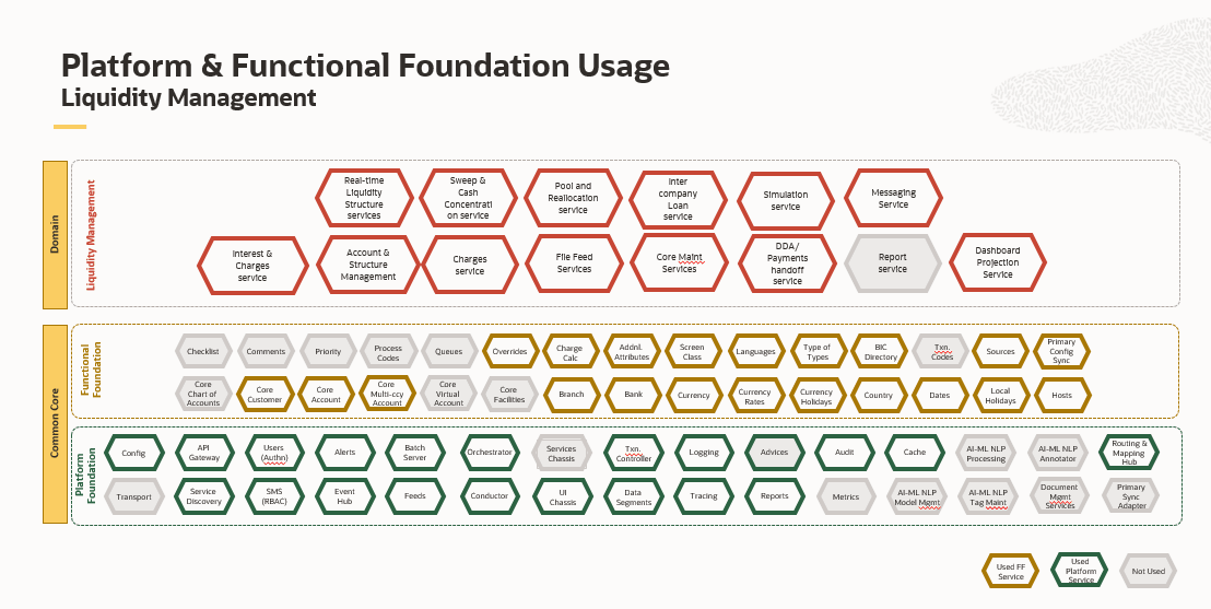 Description of Figure 4-1 follows