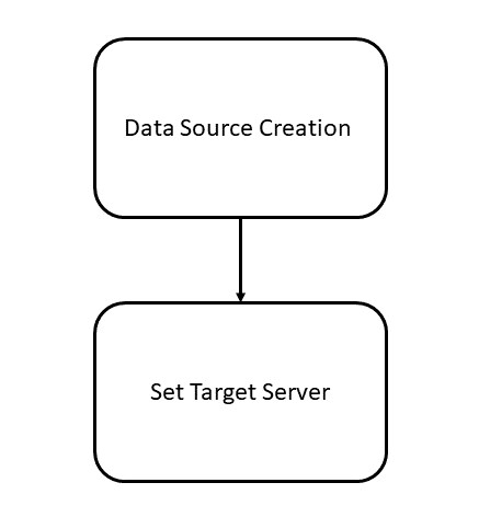 Description of Figure 4-1 follows