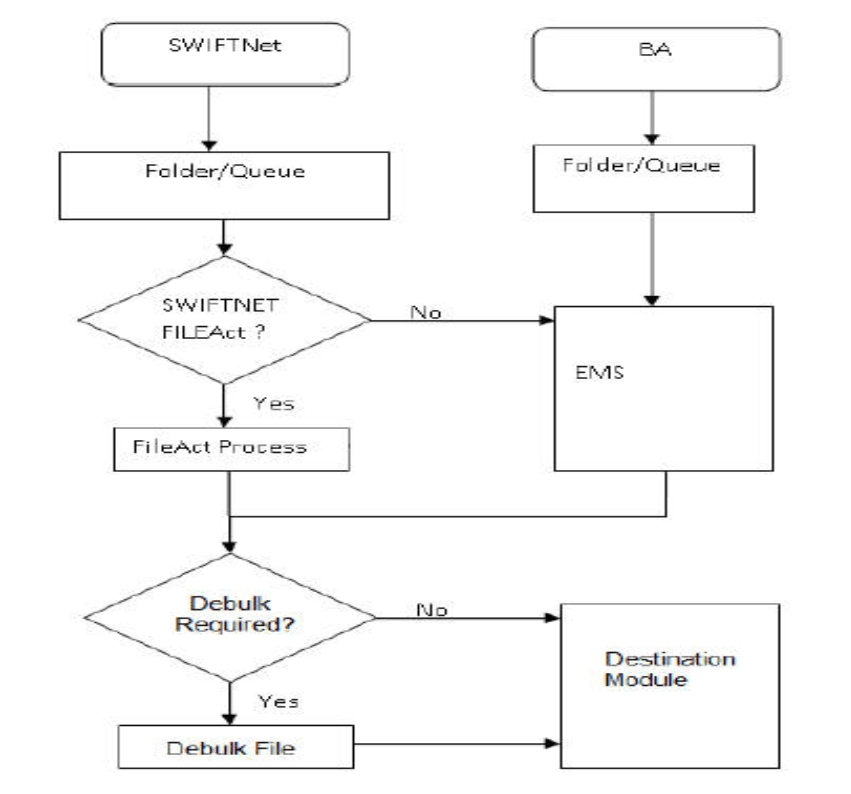 Description of Figure 1-2 follows