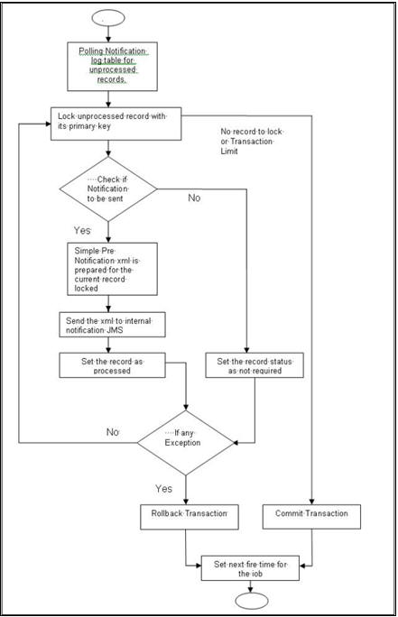 Description of Figure 1-4 follows