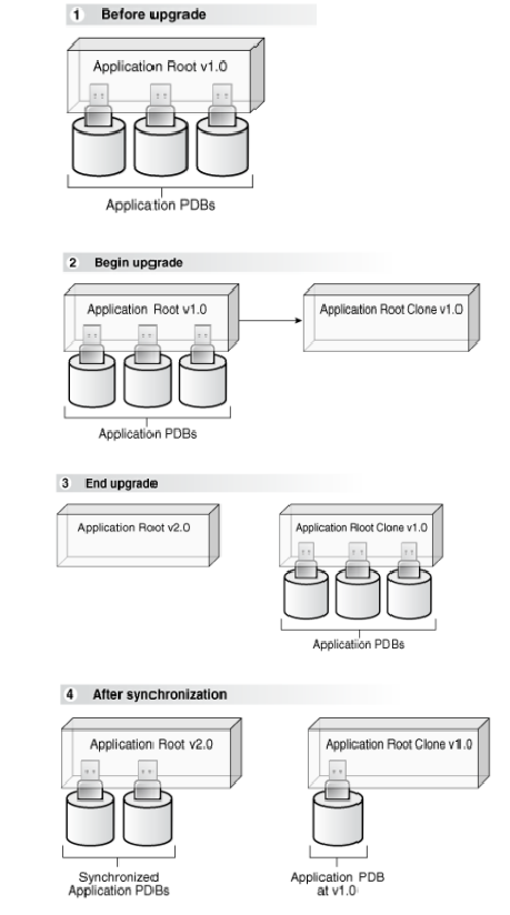 Description of Figure 2-2 follows