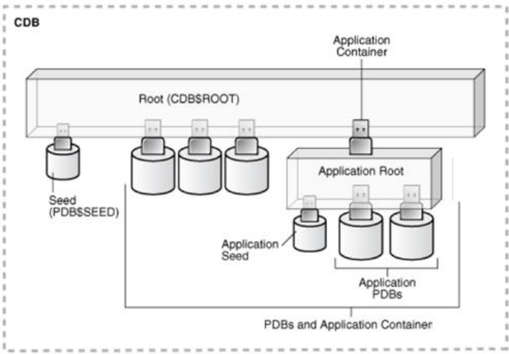 Description of Figure 2-1 follows
