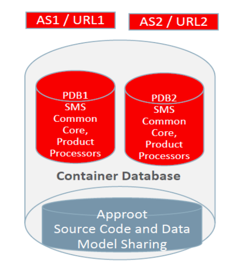 Description of Figure 3-1 follows
