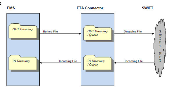 Description of Figure 2-3 follows