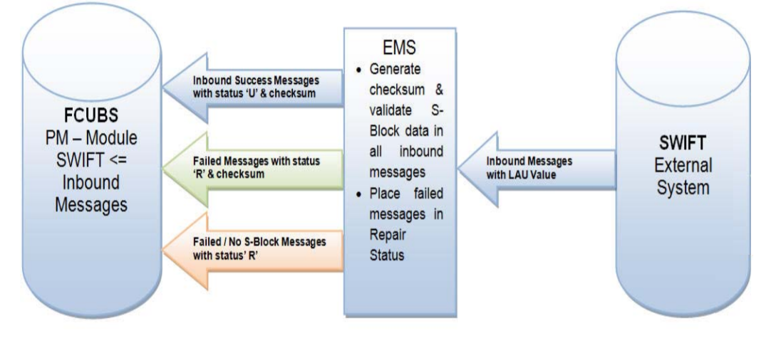 Description of Figure 4-8 follows