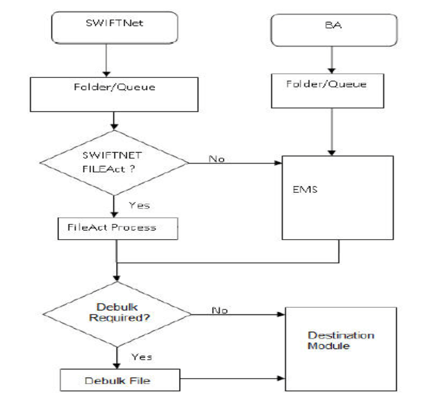 Description of Figure 2-2 follows