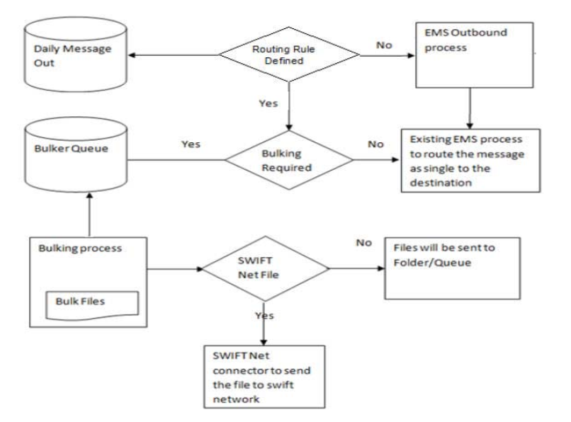 Description of Figure 2-1 follows