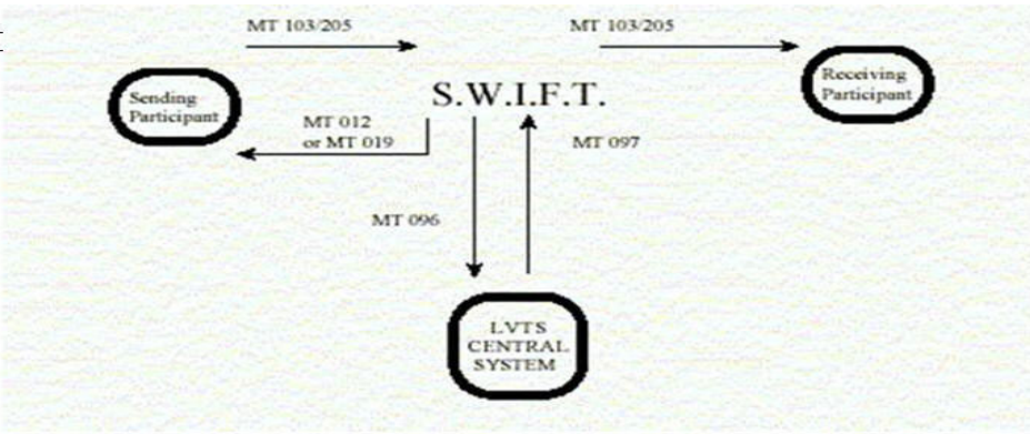 SWIFT SWIFT