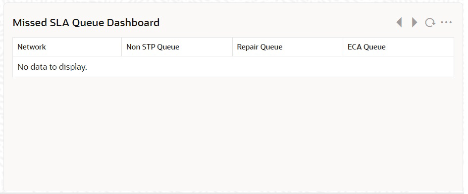 Description of Figure 3-6 follows
