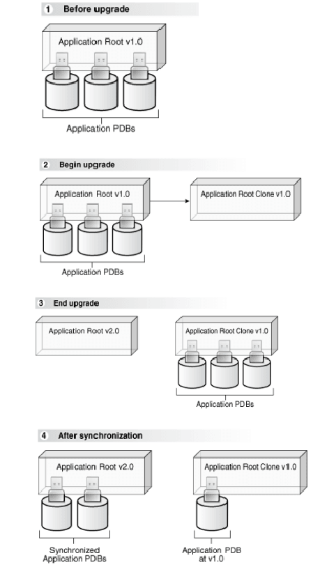 Description of Figure 1-2 follows Description of Figure 1-2 follows