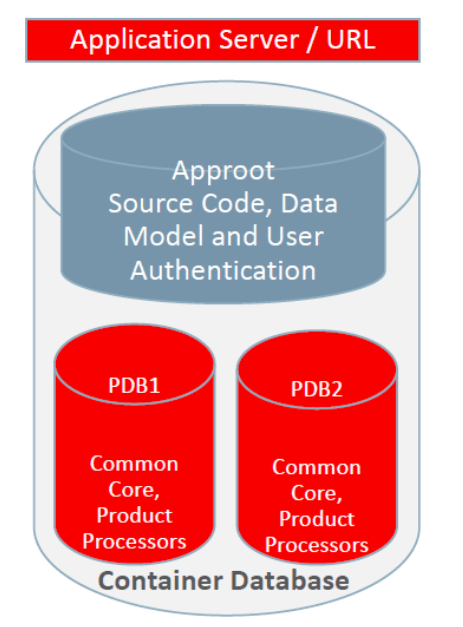 Description of Figure 2-2 follows Description of Figure 2-2 follows