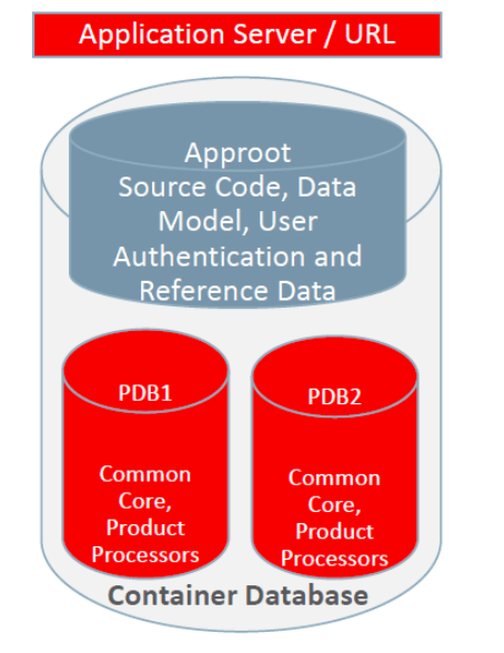 Description of Figure 2-3 follows Description of Figure 2-3 follows