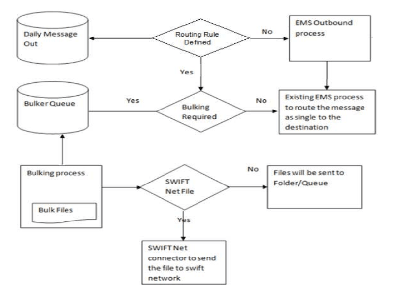 Description of Figure 1-1 follows