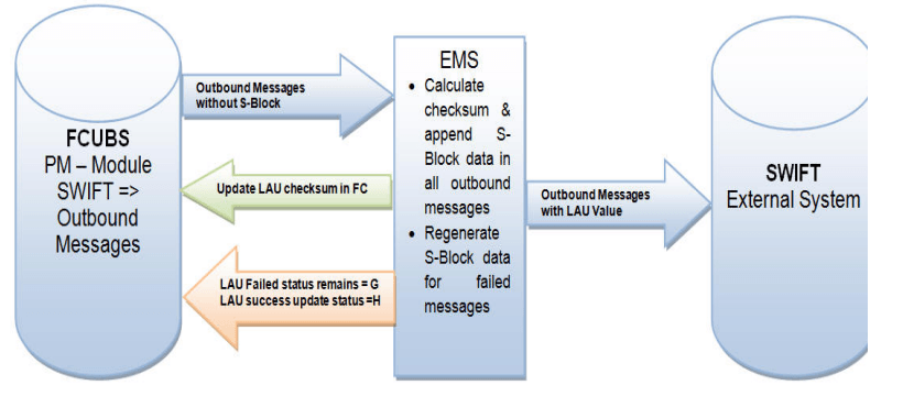 Description of Figure 3-7 follows Description of Figure 3-7 follows