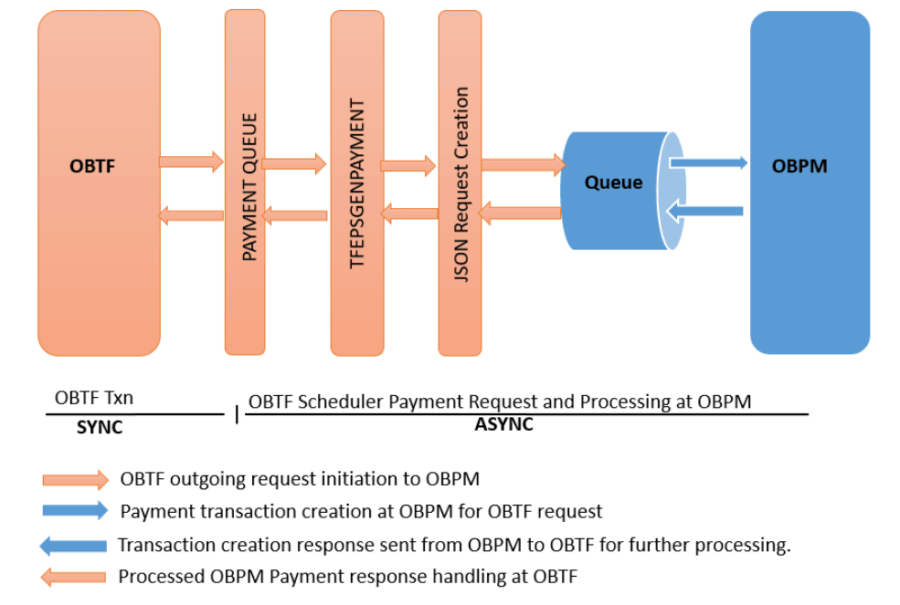 Description of Figure 1-8 follows Description of Figure 1-8 follows