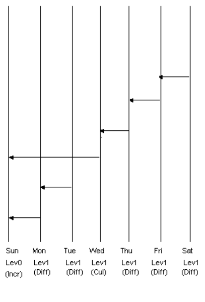 Description of Figure 7-1 follows Description of Figure 7-1 follows