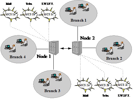Description of Figure 1-2 follows Description of Figure 1-2 follows
