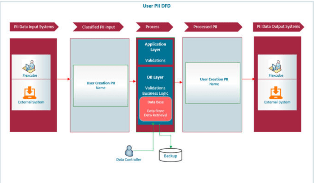 Description of Figure 1-1 follows