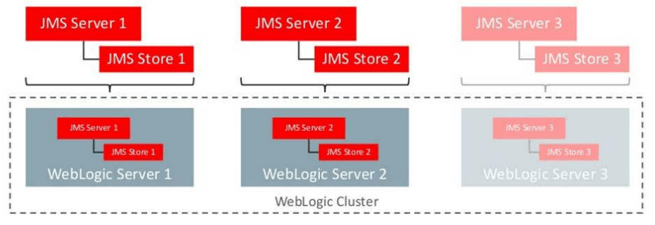 Description of Figure 2-1 follows